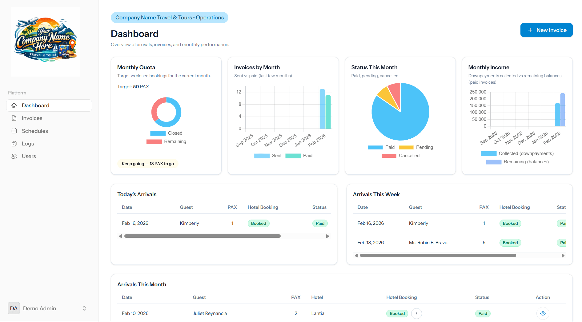 Dashboard (arrivals + performance)